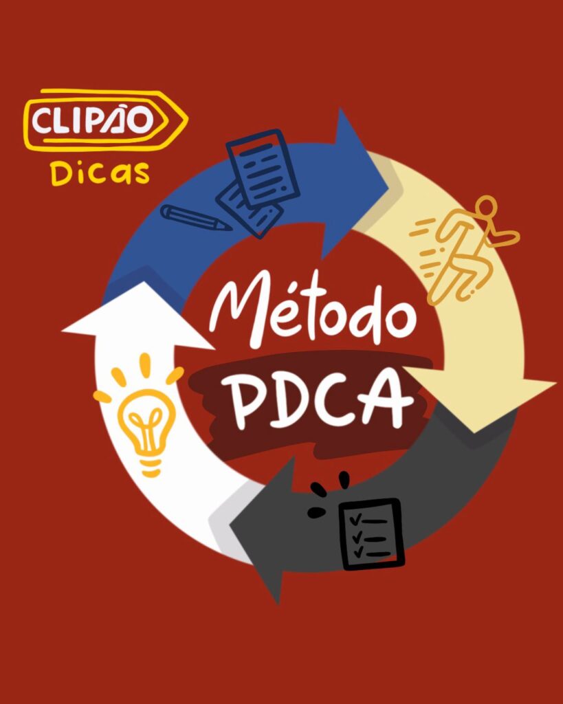 Método PDCA